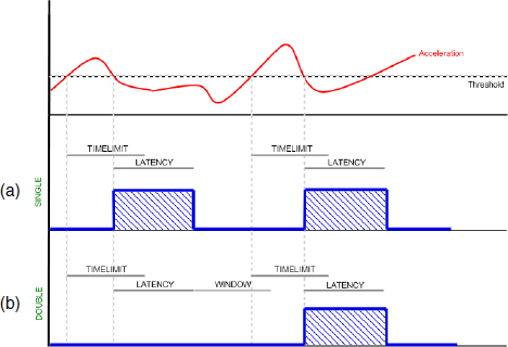 acc3d_shock_pattern