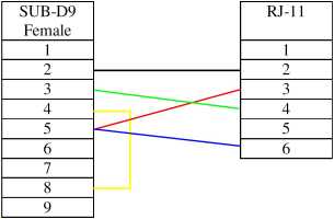 D4-A5-A9
