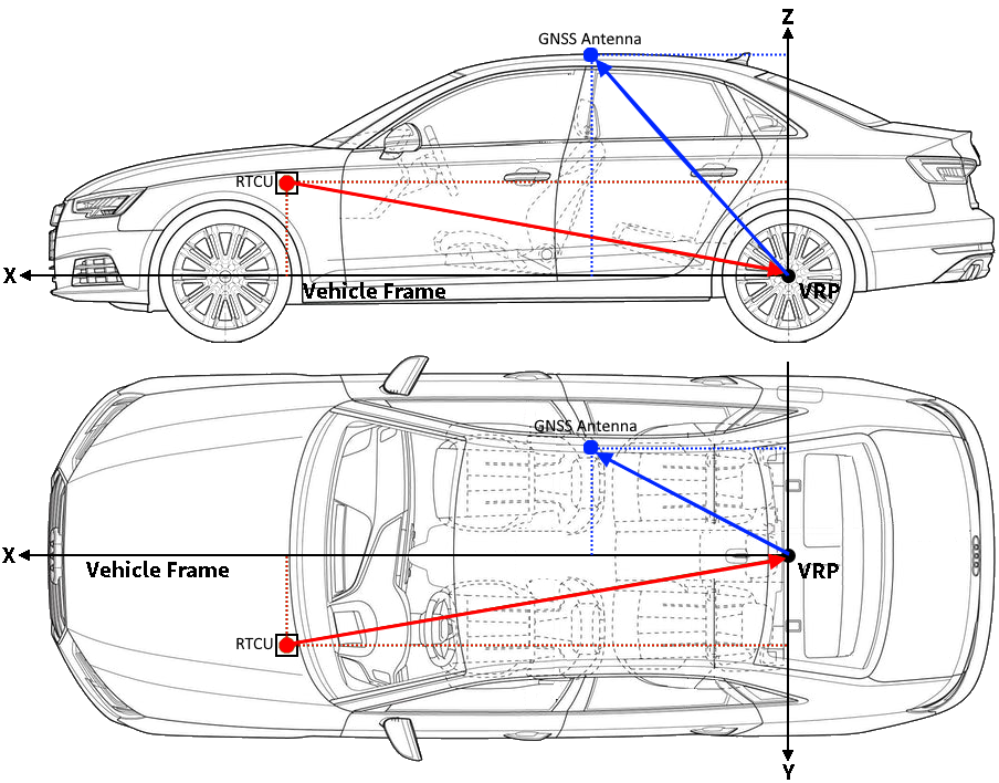 gnss_mount_car