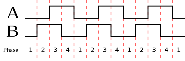hsio_Quadrature_Diagram