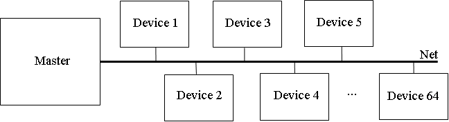 io_ext_overview