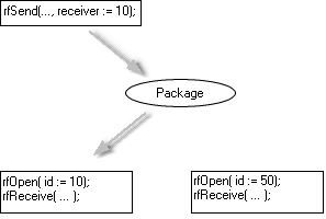 rf_addressed