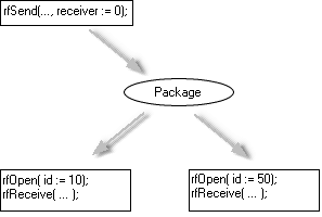 rf_broadcast