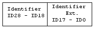 Simulator-can-id-msg