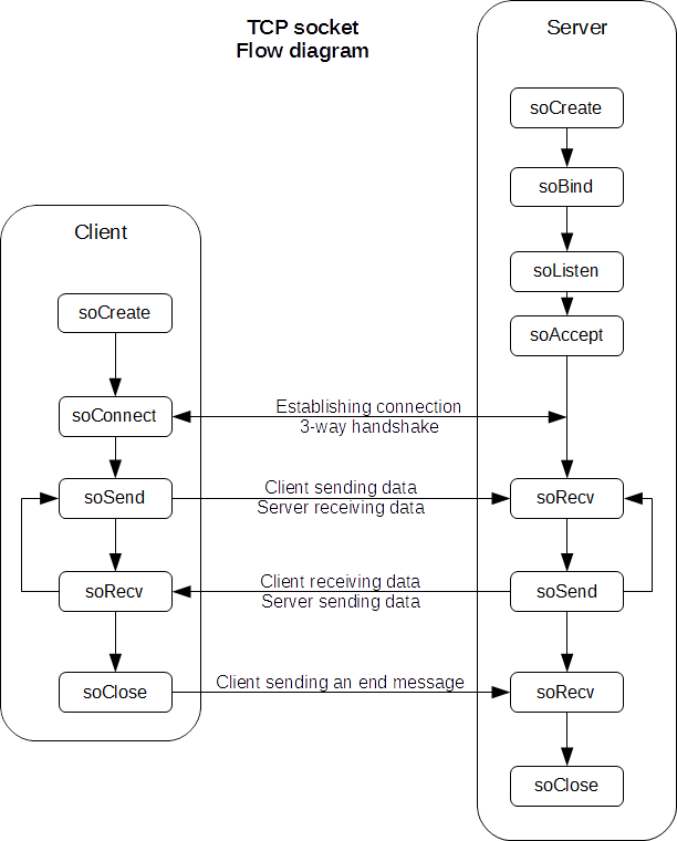 sockets_tcp