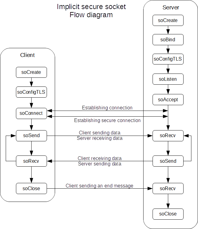 sockets_tls