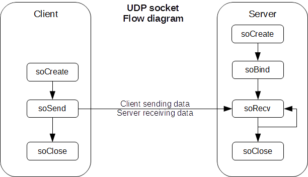 sockets_udp