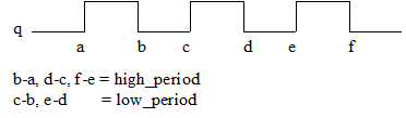 tperiod-timing
