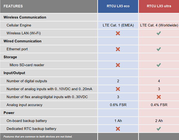LX5 eco to LX5 pro comparison3